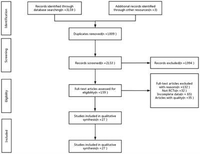 Probiotics to prevent necrotizing enterocolitis in very low birth weight infants: A network meta-analysis